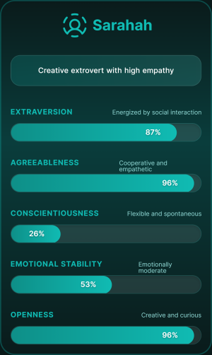 Sample Personality Card